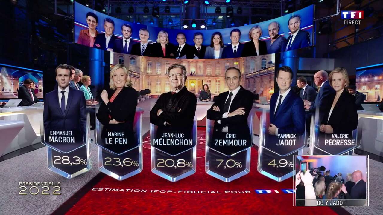 Elections Présidentielles 2022